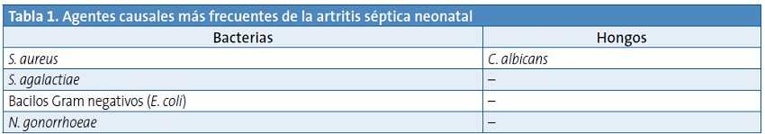 Tabla 1. Agentes causales más frecuentes de la artritis séptica neonatal