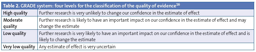 Table 2. GRADE system: four levels for the classification of the quality of evidence
