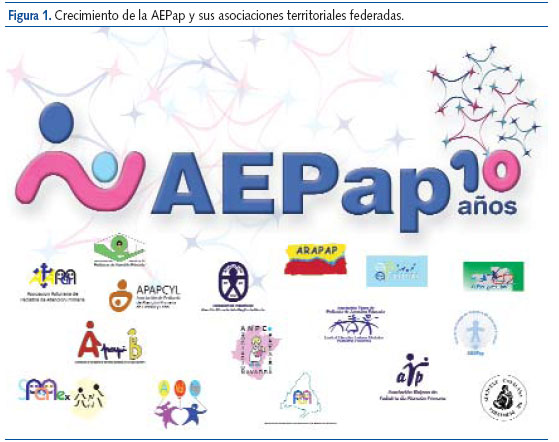 Figura 1. Crecimiento de la AEPap y sus asociaciones territoriales federadas.