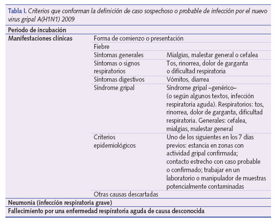  	Criterios que conforman la definición de caso sospechoso o probable de infección por el nuevo virus gripa A(H1N1) 2009