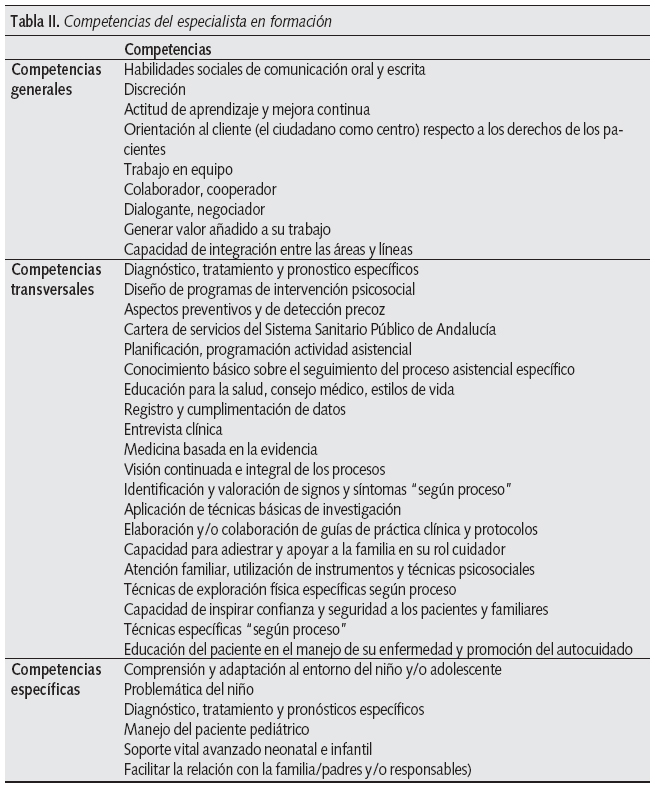 Tabla II. Competencias del especialista en formación