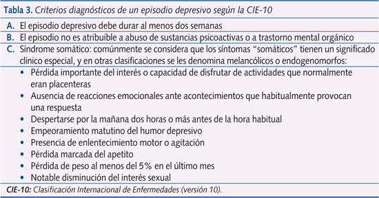 Tabla 3. Criterios diagnósticos de un episodio depresivo según la CIE-10