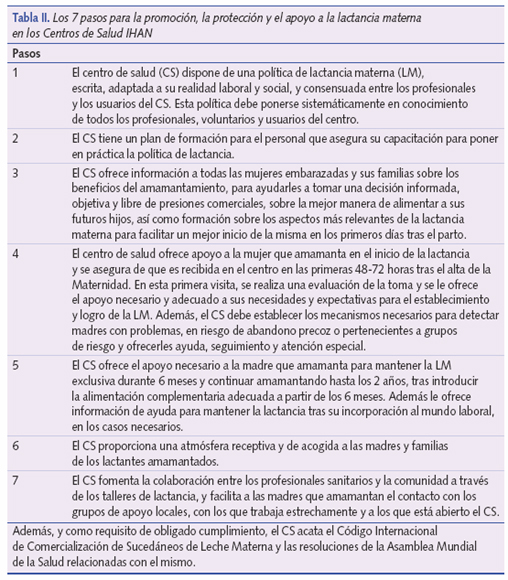 Los 7 pasos para la promoción, la protección y el apoyo a la lactancia materna en los Centros de Salud IHAN