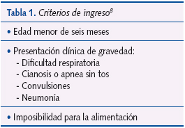 Tabla 1. Criterios de ingreso