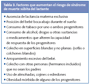 Tabla 3. Factores que aumentan el riesgo de síndrome de muerte súbita del lactante