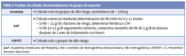 Tabla 3. Pruebas de cribado. Recomendaciones de grupos de expertos