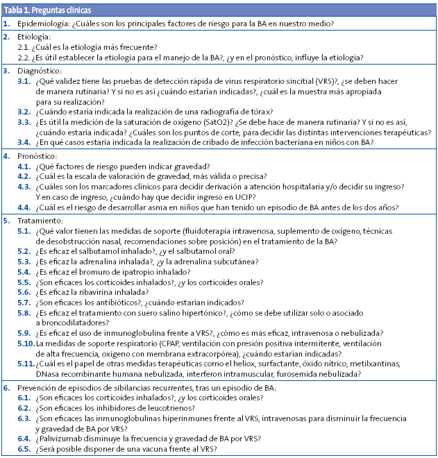 Tabla 1. Preguntas clínicas