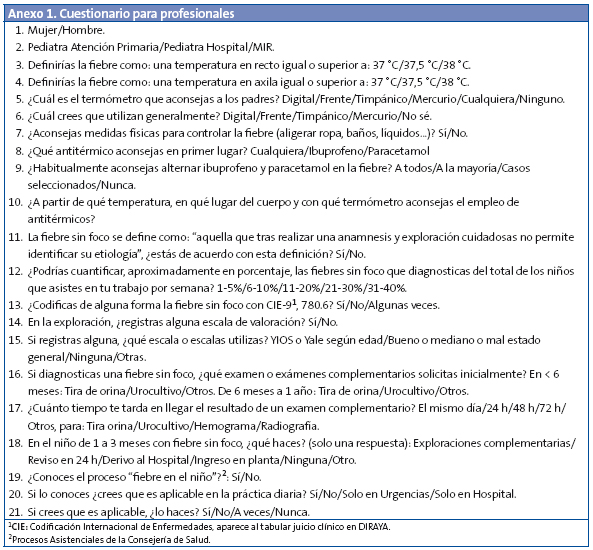 Anexo I. Cuestionrio para profesionales
