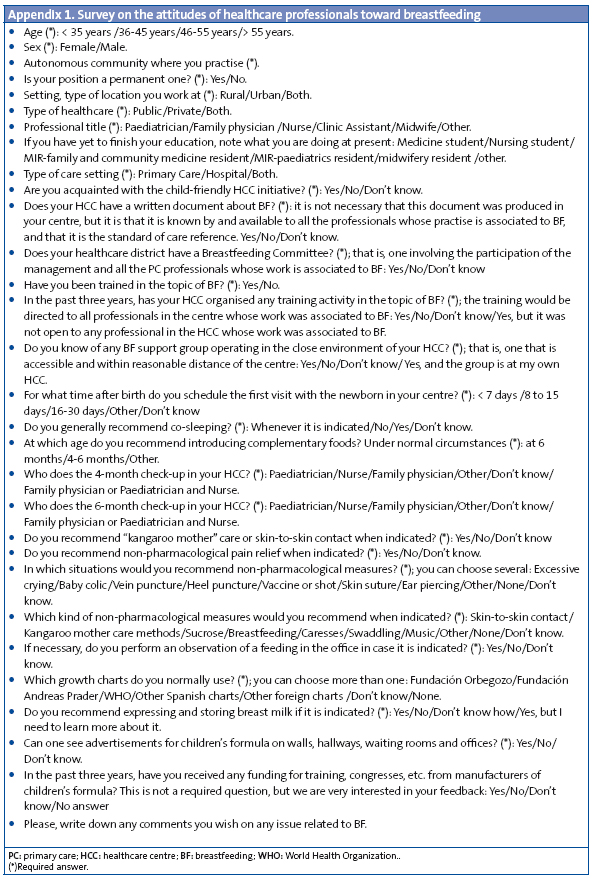 Appendix 1. Survey on the attitudes of healthcare professionals toward breastfeeding