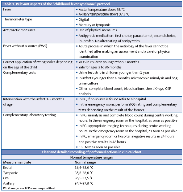 Table 1. Relevant aspects of the “childhood fever syndrome” protocol