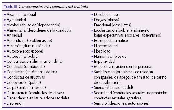 Consecuencias más comunes del maltrato