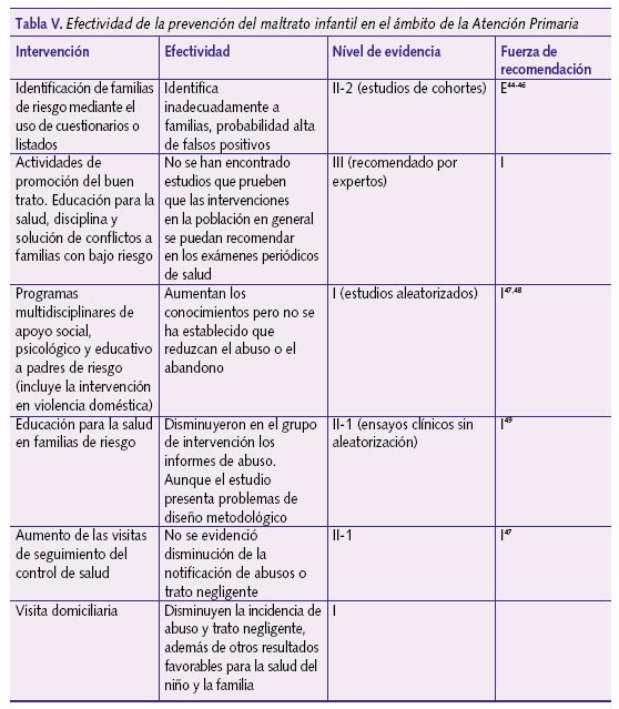 Efectividad de la prevención del maltrato infantil en el ámbito de la Atención Primaria