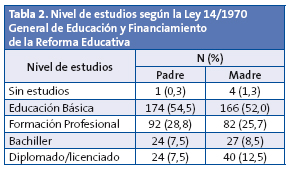 Tabla 2. Nivel de estudios según la Ley 14/1970 General de Educación y Financiamiento de la Reforma Educativa
