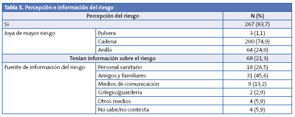 Tabla 5. Percepción e información del riesgo