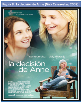 Figura 3. La decisión de Anne (Nick Cassavetes, 2009)