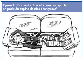 Figura 1. Propuesta de arnés para transporte en posición supina de niños con yesos