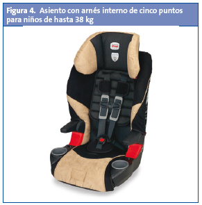 Figura 4. Asiento con arnés interno de cinco puntos para niños de hasta 38 kg