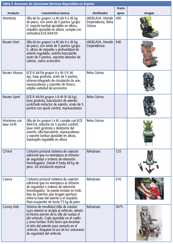 Tabla 3. Resumen de soluciones técnicas disponibles en España