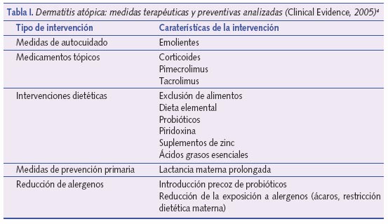 DA: medidas terapéuticas y preventivas analizadas