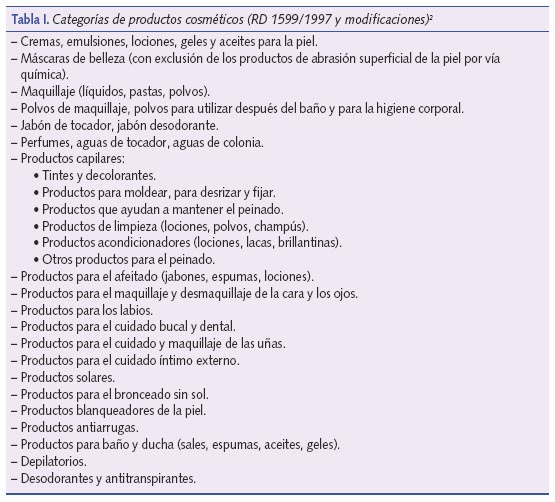 Categorías de productos cosméticos