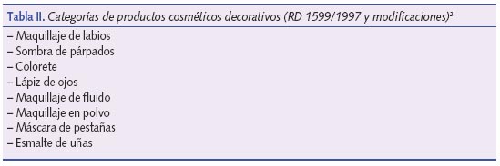 Categorías de productos cosméticos decorativos