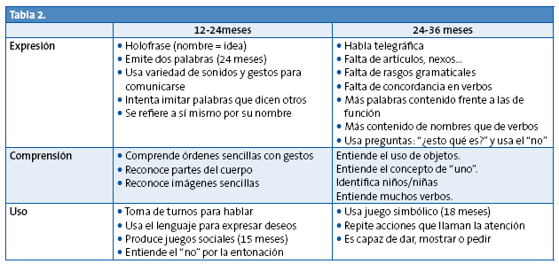 tabla2
