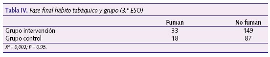 Fase final hábito tabáquico y grupo