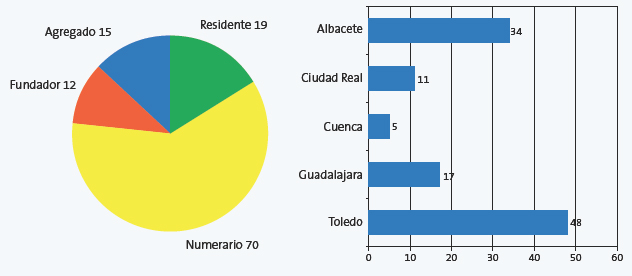 pap58_not_clmancha_fig1