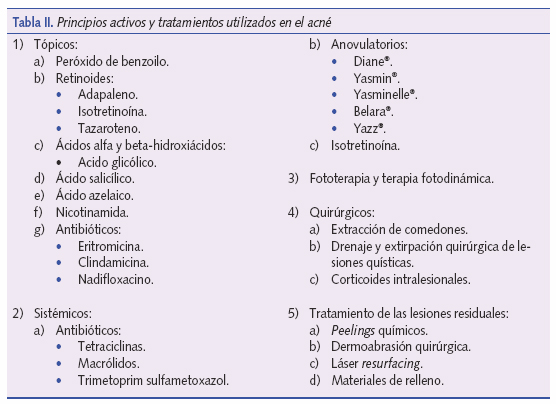 Principios activos y tratamientos utilizados en el acné