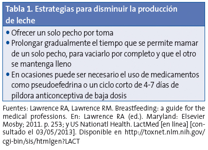 Tabla 1. Estrategias para disminuir la producción de leche