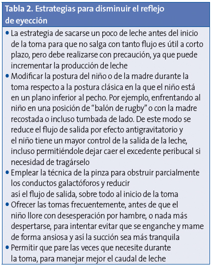 	Tabla 2. Estrategias para disminuir el reflejo de eyección