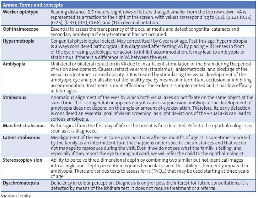 Annex. Terms and concepts