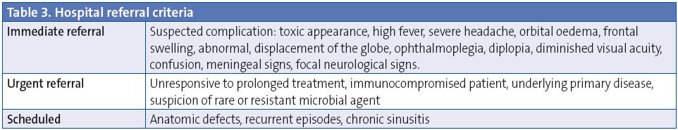 Table 3. Hospital referral criteria
