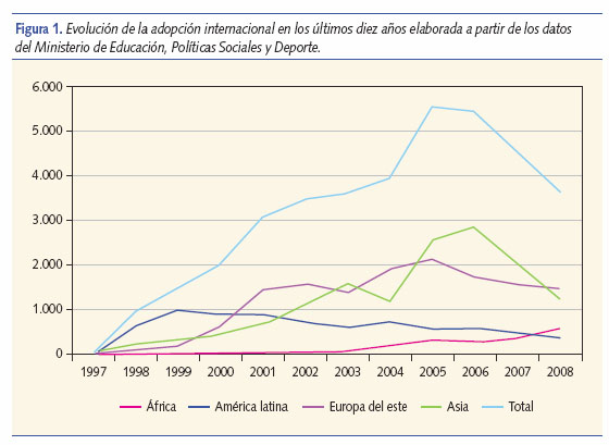 Evolución AI en los últimos diez años