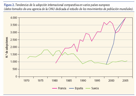 Tendencias de la AI comparativa en varios países europeos