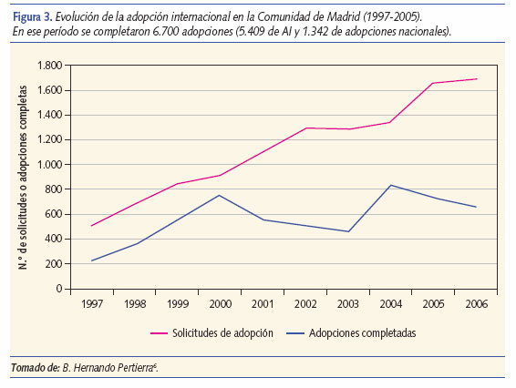 Evolución de la AI en la Comunidad de Madrid