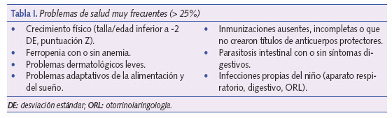 Problemas de salud muy frecuentes