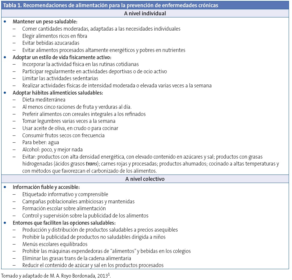 Tabla 1. Recomendaciones de alimentación para la prevención de enfermedades crónicas