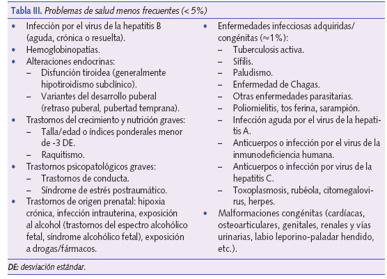 Problemas de salud menos frecuentes