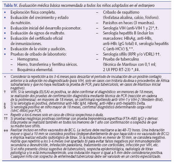 Evaluación médica básica recomendada a todos los niños adoptados en el extranjero