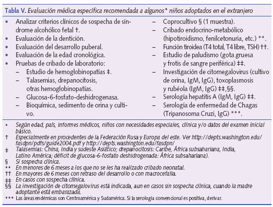 Evaluación médica específica recomendad a lgunos niños adoptados en el extranjero