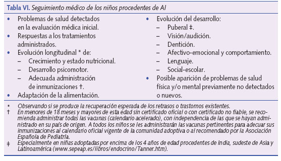 Seguimiento médico de los niños procedentes de AI