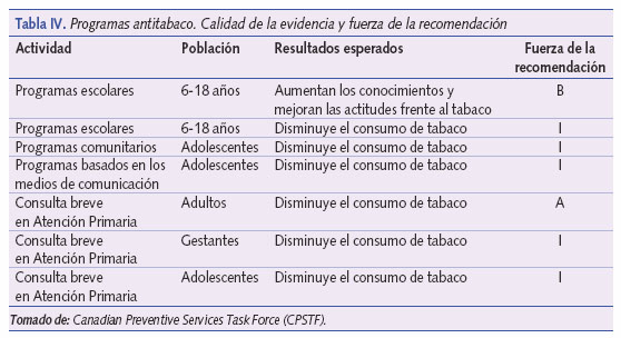 Programas antitabaco