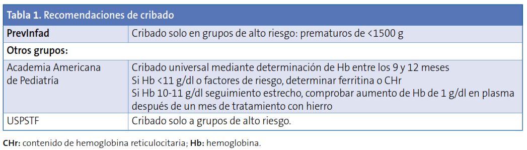 Tabla 1. Recomendaciones de cribado