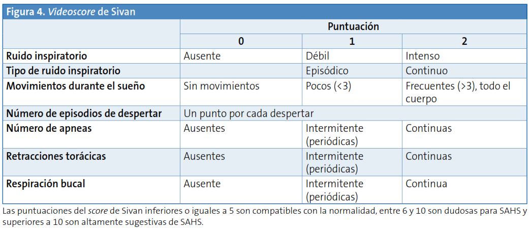 Figura 4. Videoscore de Sivan