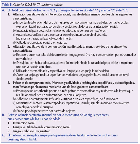 Criterios DSM-IV-TR trastorno autista