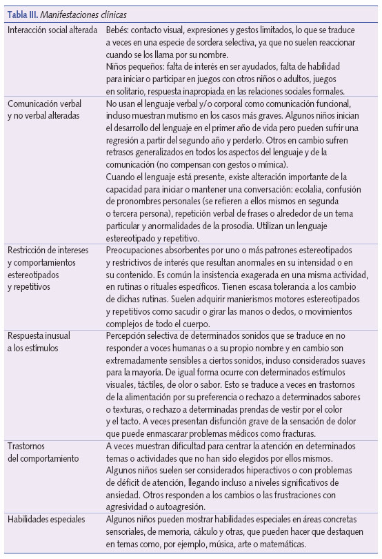 Manifestaciones clínicas