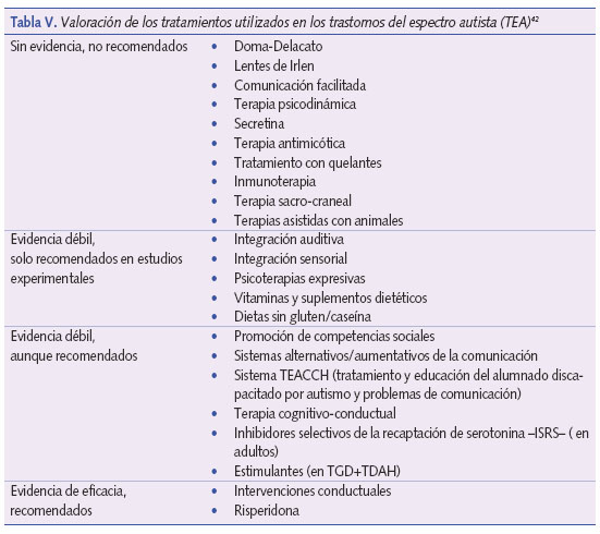 Valoración de los tratamientos utilizados en los trastornos del espectro autista