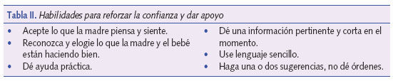 Habilidades para reforzar la confianza y dar apoyo