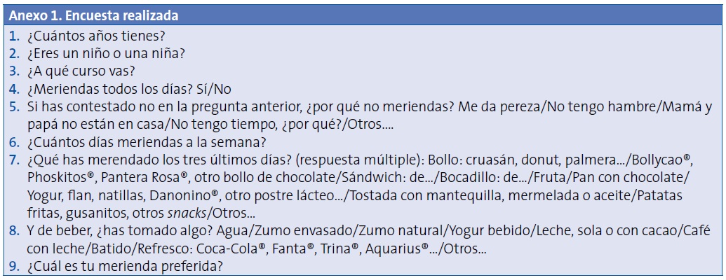 Anexo 1. Encuesta realizada